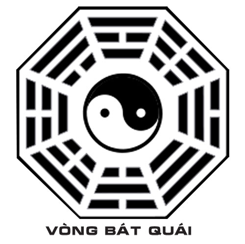 Đặc điểm 8 quẻ trong kinh dịch