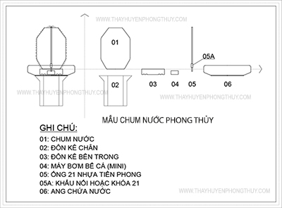 Mẫu chum nước phong thủy tuần hoàn